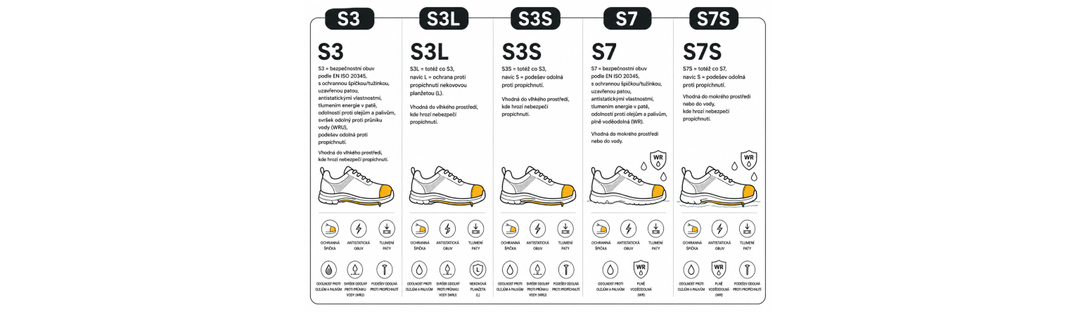 S3, S3L, S3S, S7, S7S